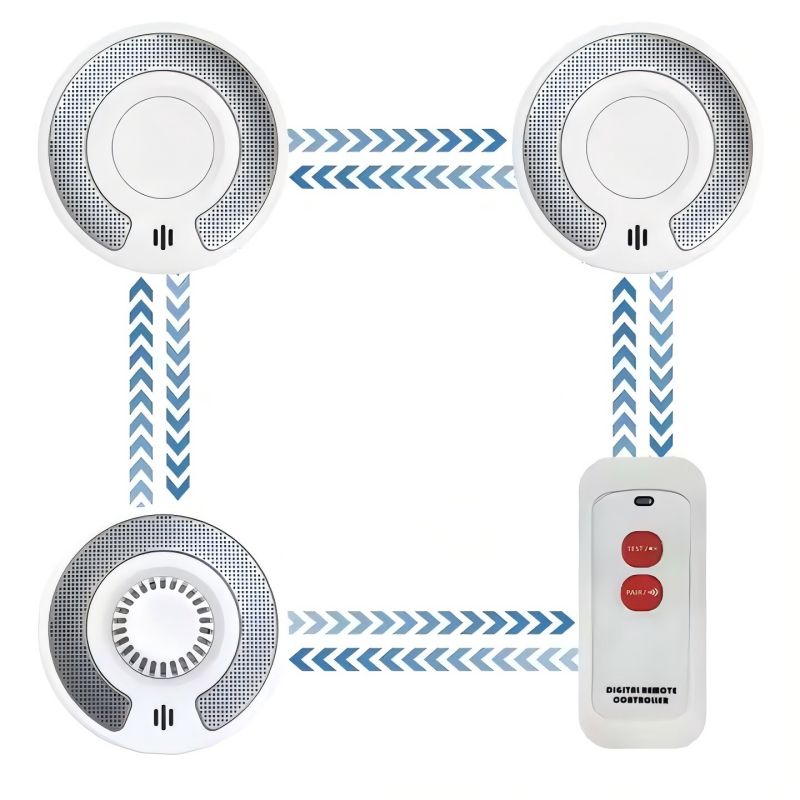 Detector de alarme de fumaça e - Smoke Detector Interconnected avaliação e preço