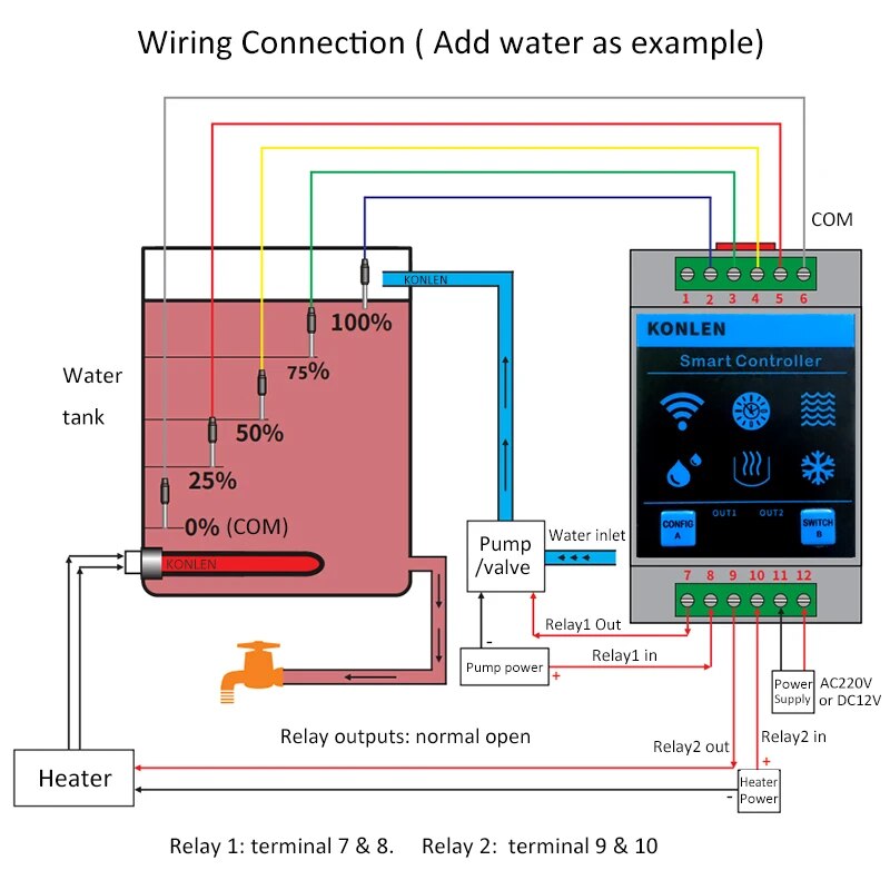 KONLEN Tuya Sensor De Nível De - Water Alarm Sensor avaliação e preço