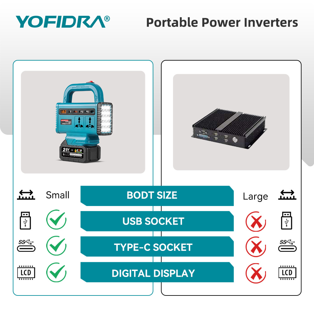 Inversor de energia portátil Y - Power Outage Light avaliação e preço